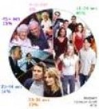 ������������� �������� � ������������ �������