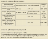 создание и публикация фоторепортажей создание и публикация фоторепортажей